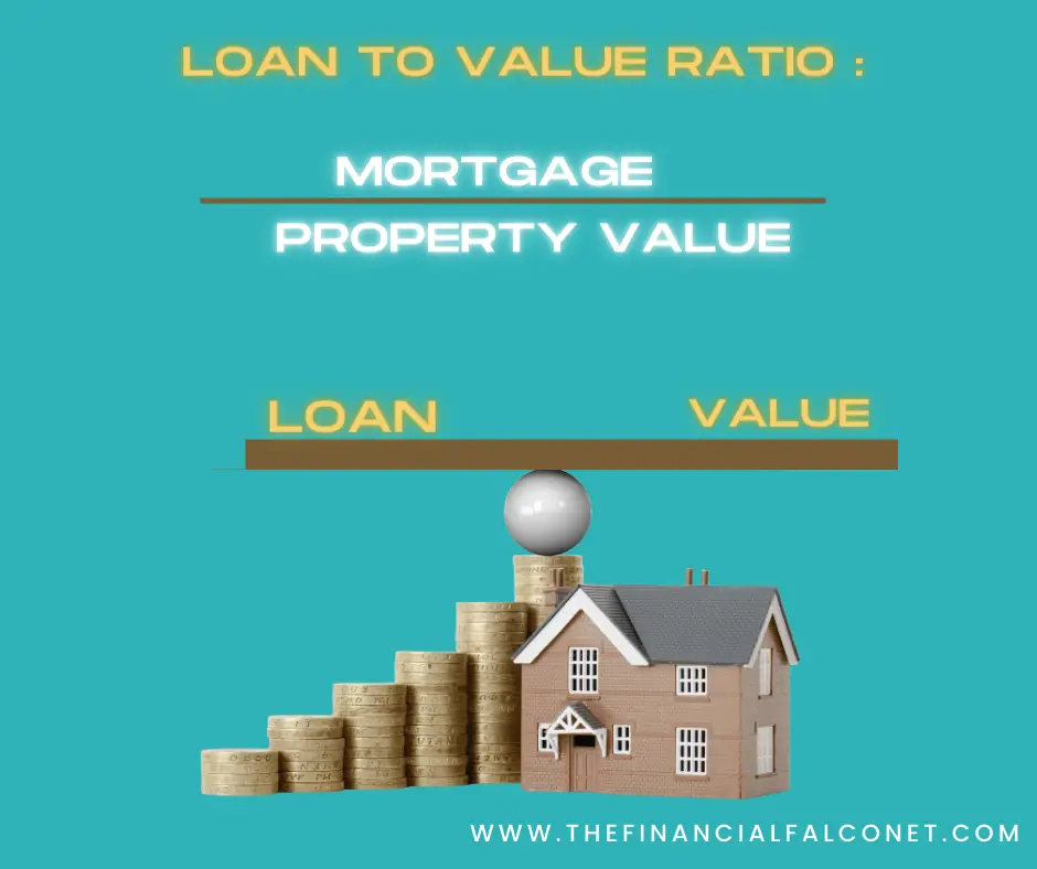 Loan to value ratio is an assessment tool used by financial institutions and other lenders