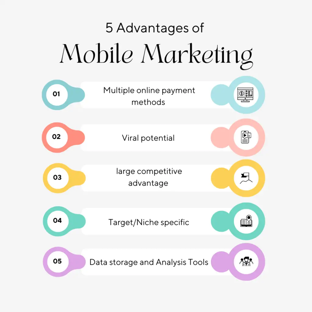 This is an image showing 5 advantages of mobile marketing. 
