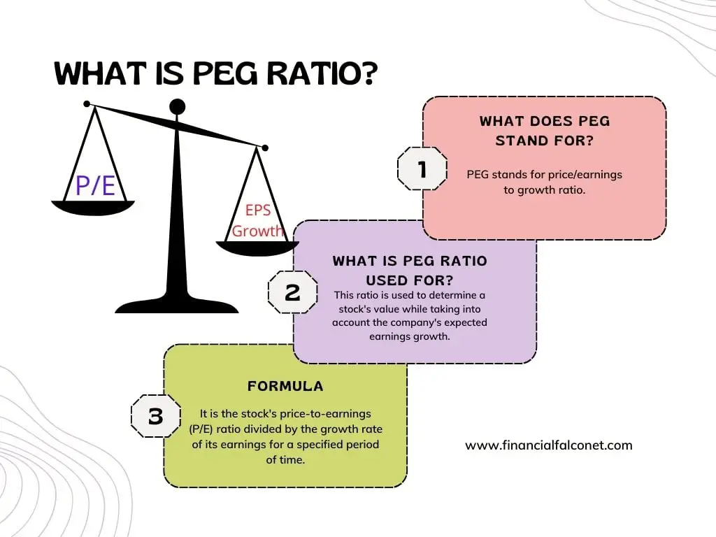 What is PEG ratio? It is the price-to-earnings (P/E) ratio of a stock divided by the growth rate of its earnings for a specified period of time.