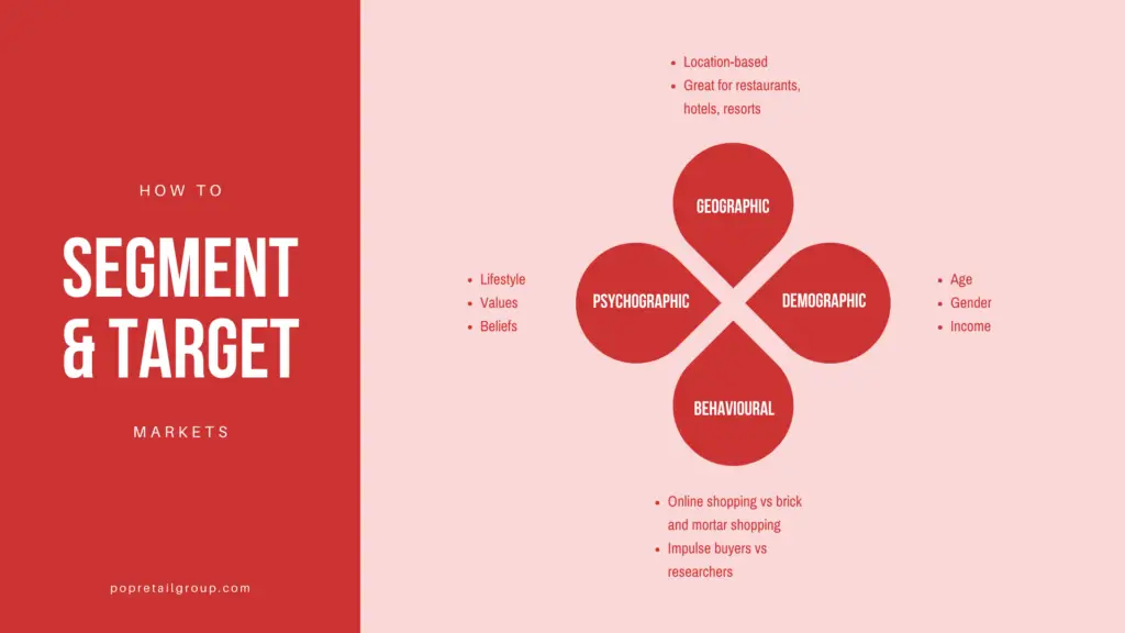 An infographic showing how to evaluate market segments: The criteria for market segmentation.