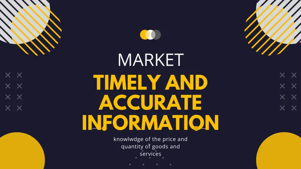 Characteristics of a good market: An infographic describing the need for accurate information in the marketplace.