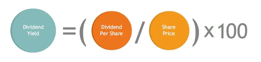 Dividend yield ratio formula