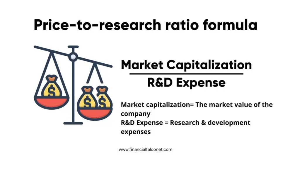 Price to research ratio formula is expressed as Market Capitalization / R&D Expense