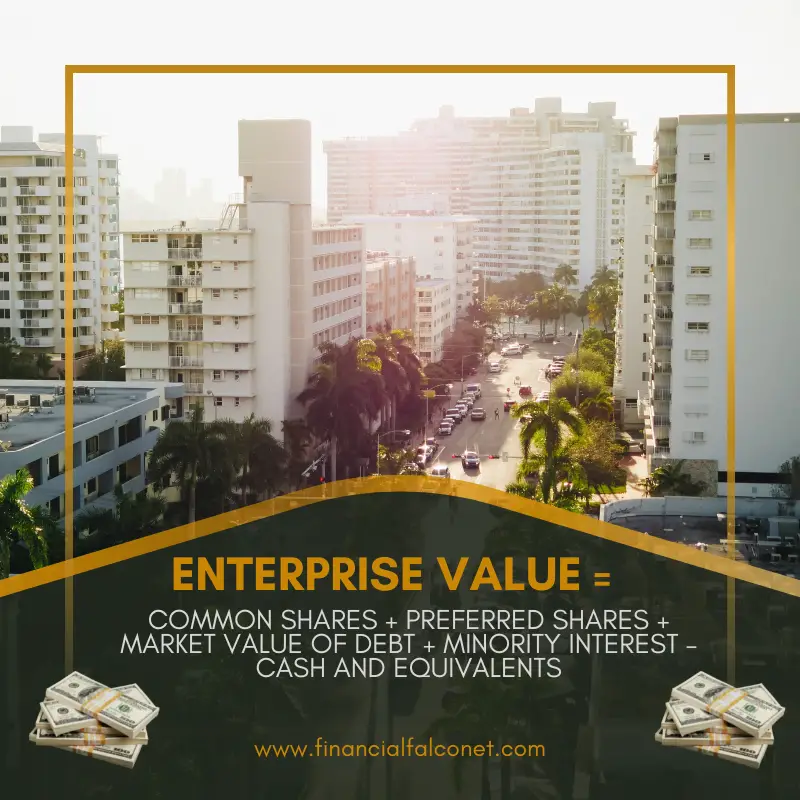 An infographic showing the expanded enterprise value formula (EV formula)