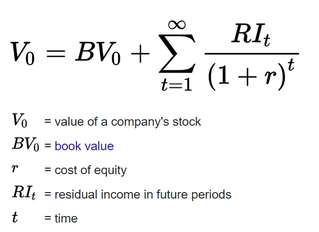 Residual income stock valuation formula