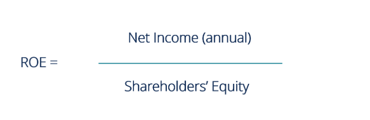 Return of equity formula (ROE Formula)