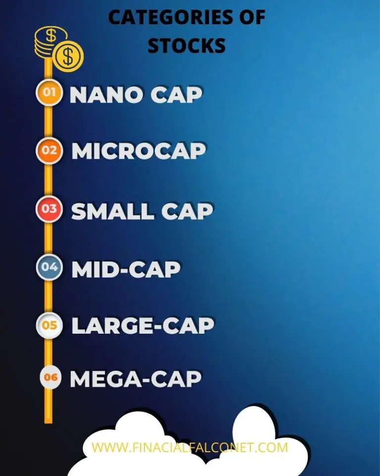 What are Small Cap Stocks? List and Examples Financial