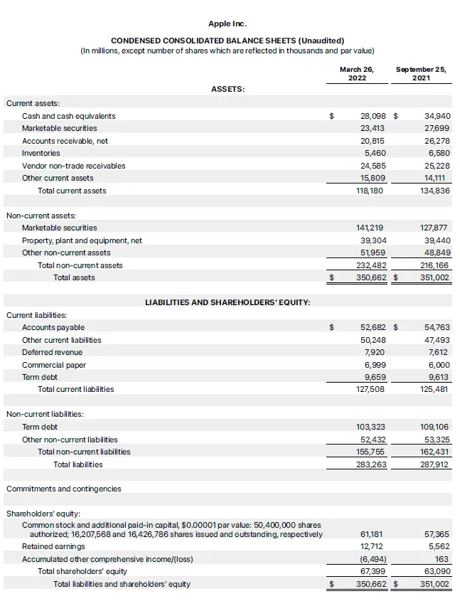 Apple Balance Sheet: Consolidated Balance Sheet of Apple Inc. of March 26, 2022. 
A template of a public business balance sheet. This is a consolidated balance sheet.