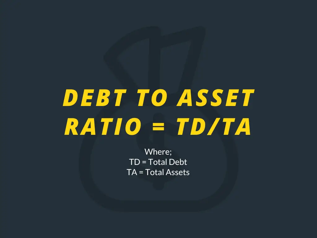 An infographic stating the debt to asset ratio formula.