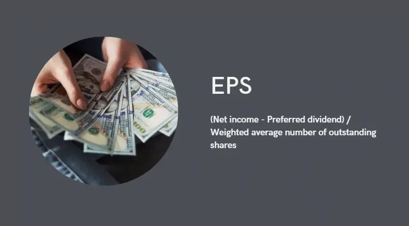 An infographic stating the formula for EPS calculation.