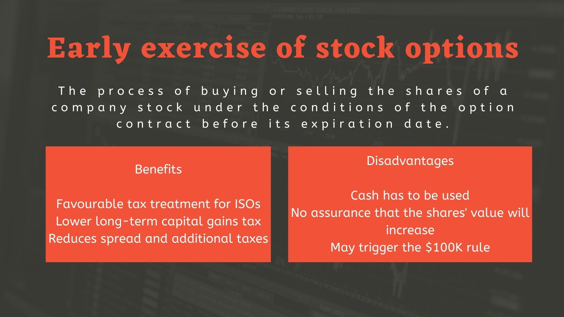 Early Exercise of Stock Options Financial