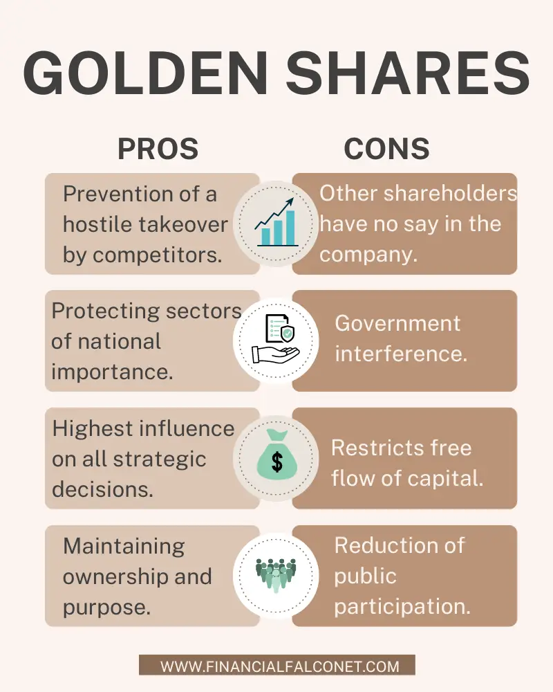 What is a golden share of a company? An infographic showing the pros and cons of golden shares.