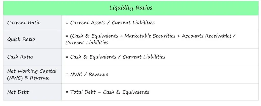 An image showing liquidity ratio formulas