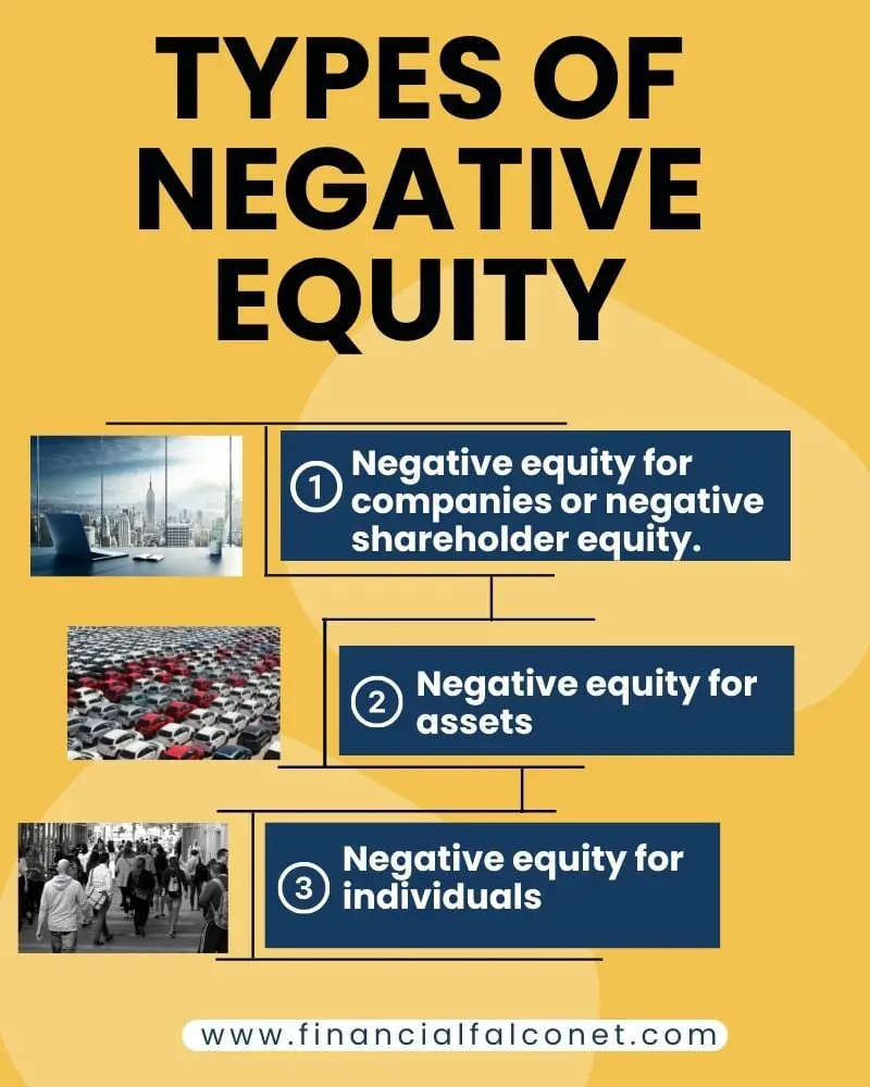 What is negative equity? An image showing different ways by which negative equity could occur.