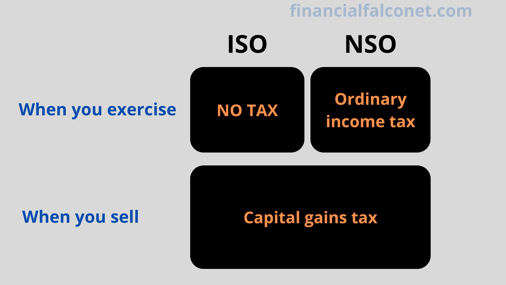 What are Stock Options? Types and Examples Financial