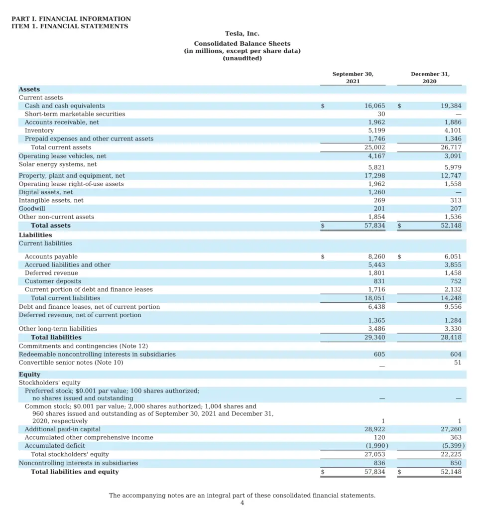 Unearned revenue example in a balance sheet