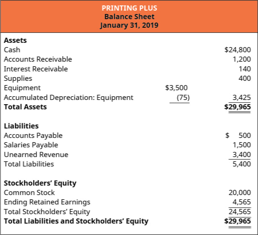 An image showing common stock in balance sheet