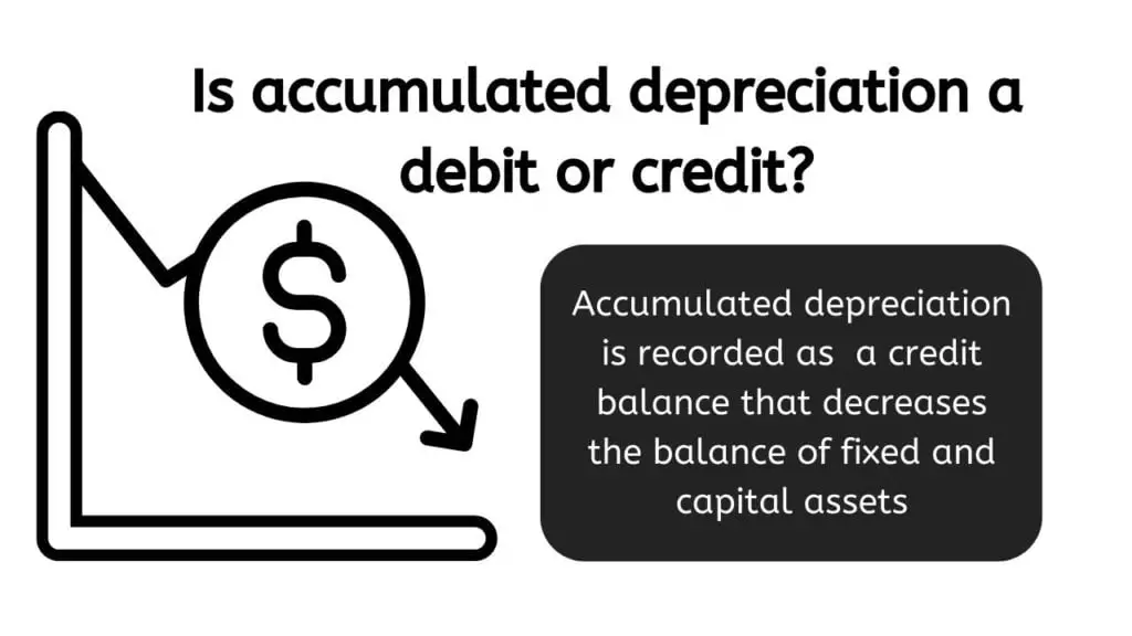 Is accumulated depreciation debit or credit?