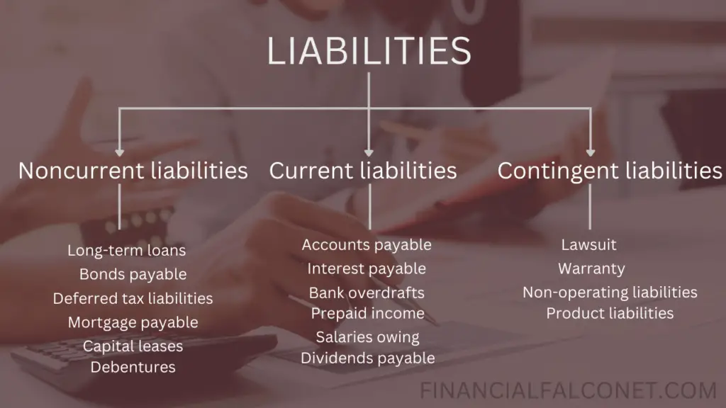 Liabilities Examples in Accounting 1 Liabilities examples