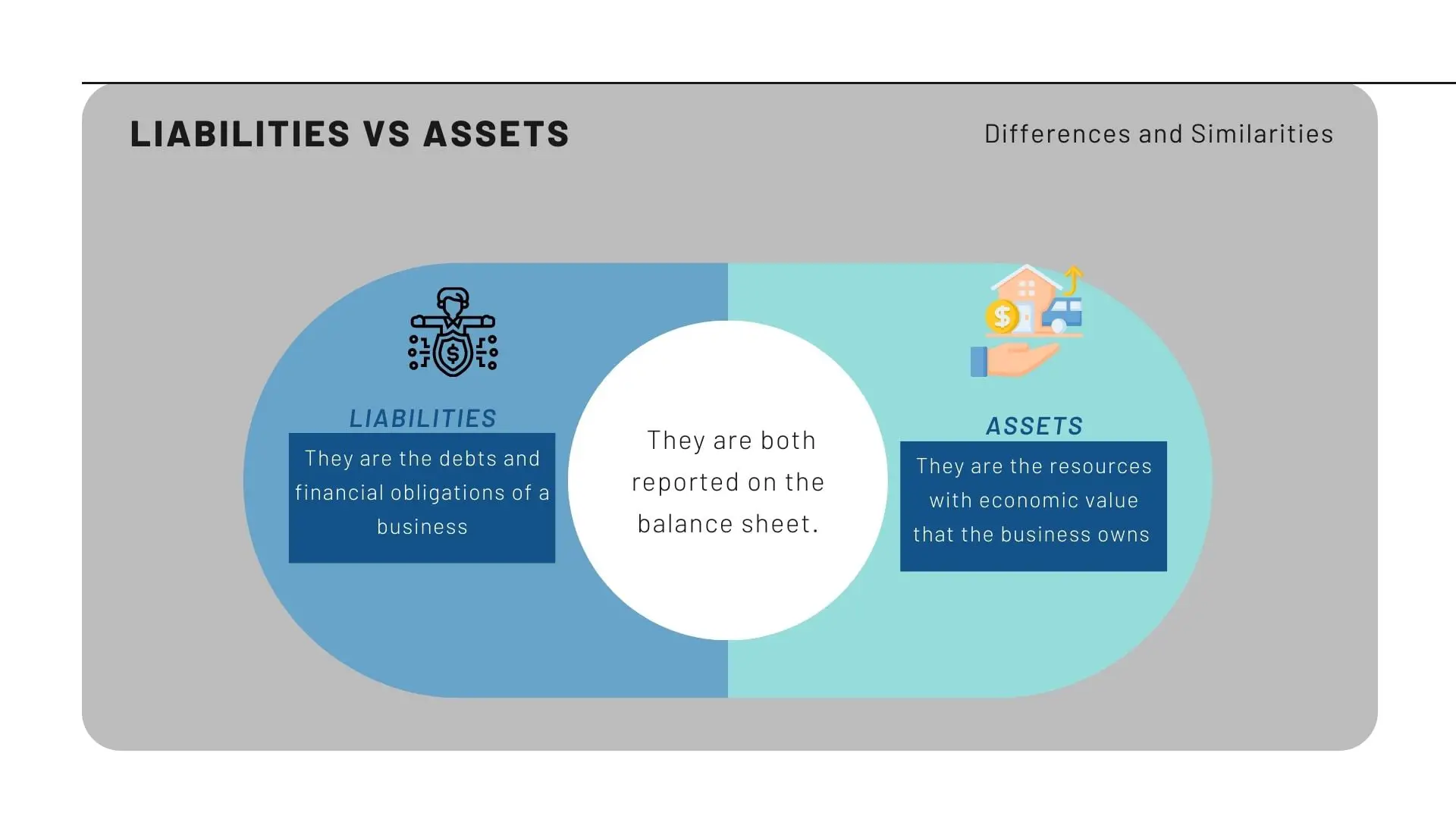 Liabilities vs assets differences and similarities