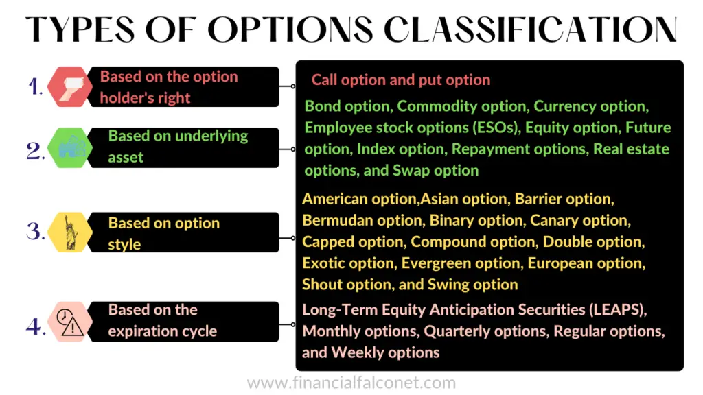 Types of options classification