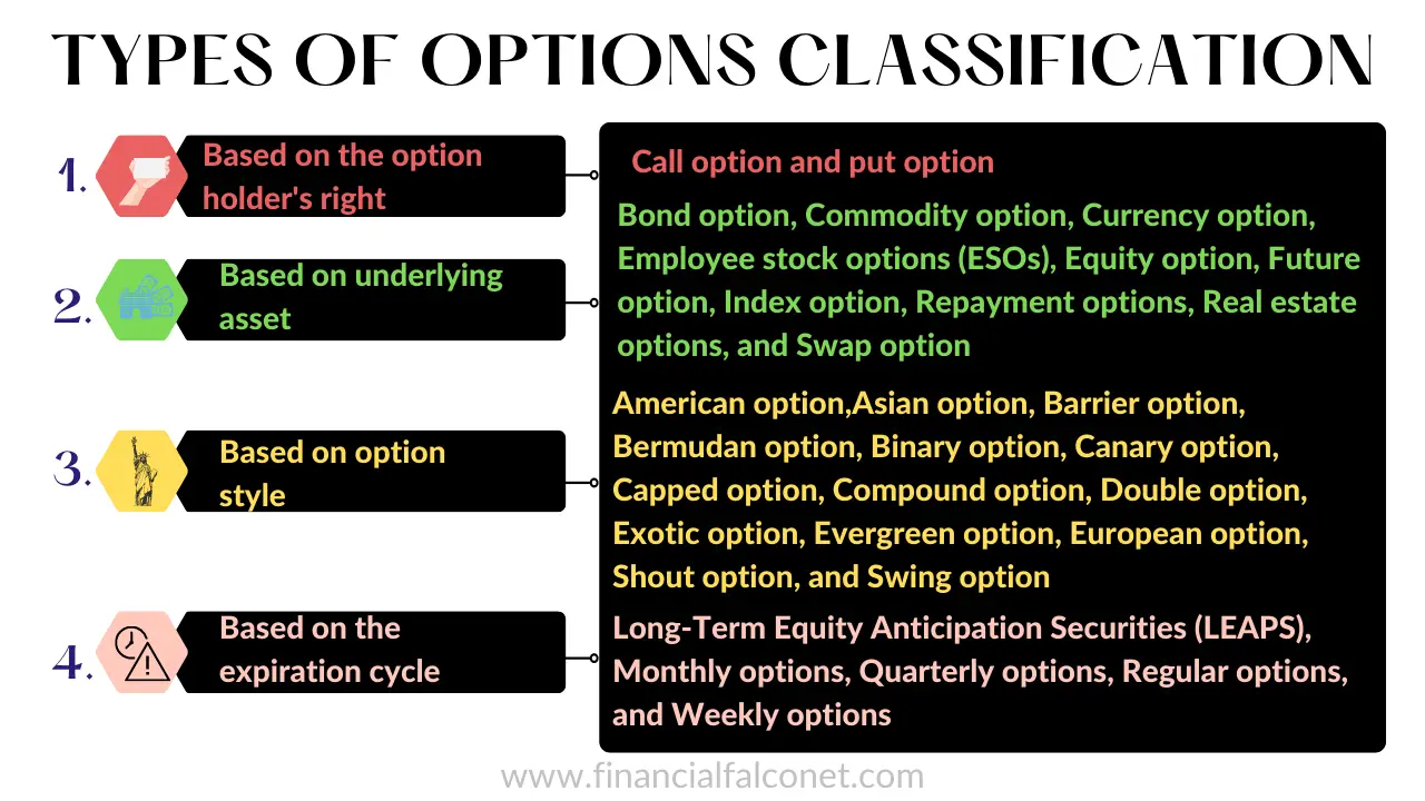 Types of Options - Financial Falconet