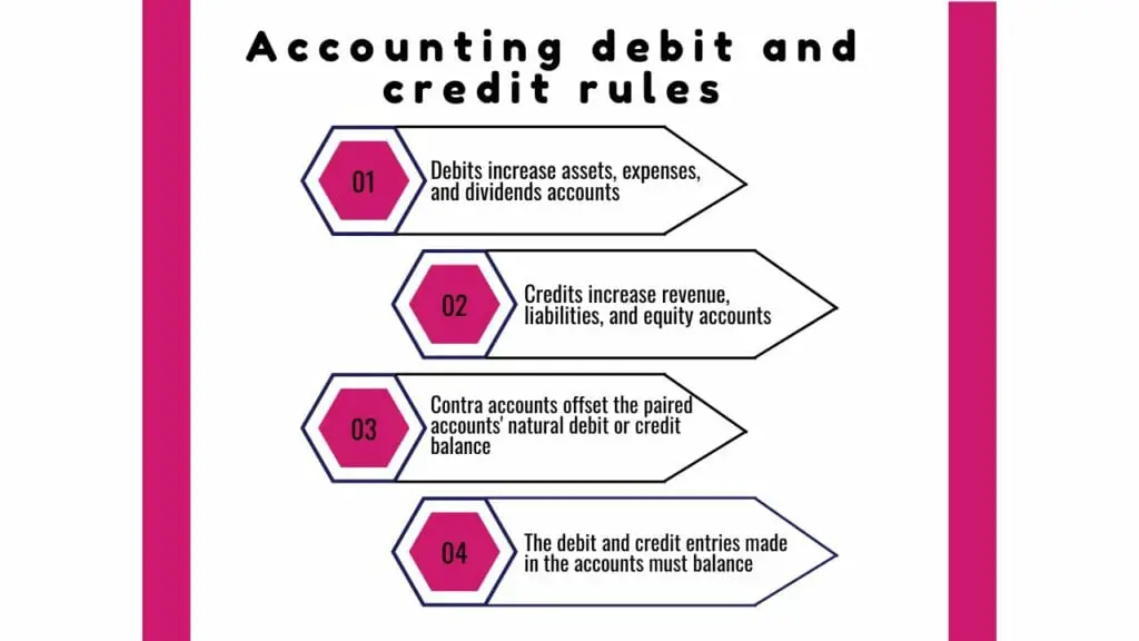 Accounting debit and credit rules