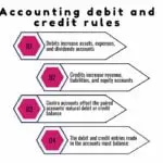 Accounting debit and credit rules