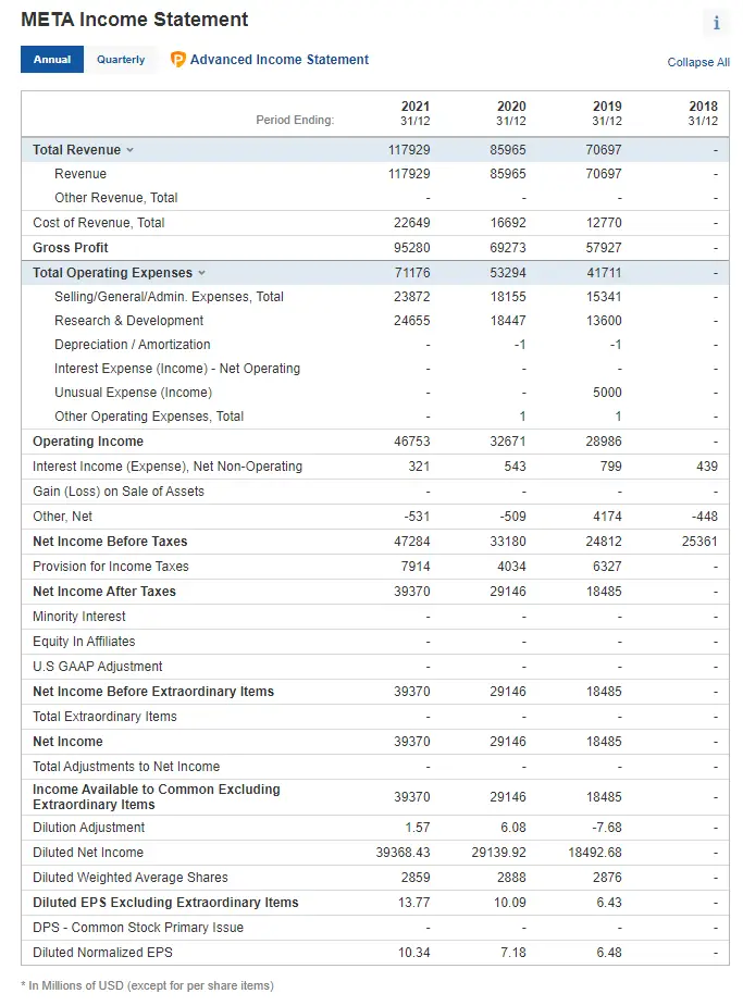 Facebook Income Statement Example