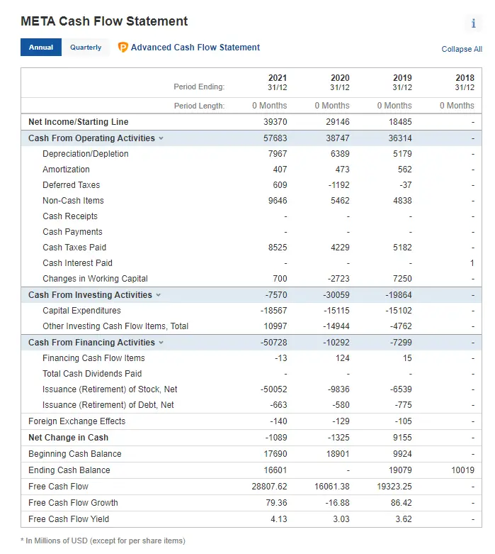 Cash Flow Statement from Balance Sheet and Income Statement