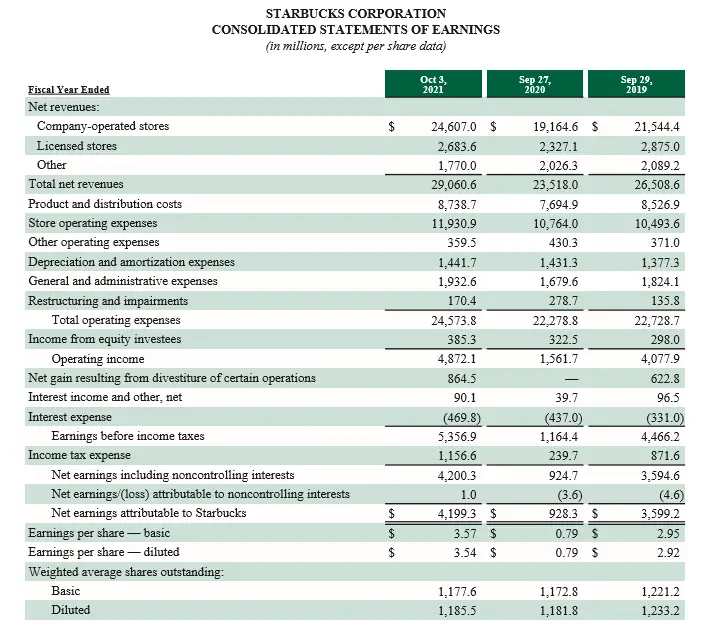 Starbucks income statement example