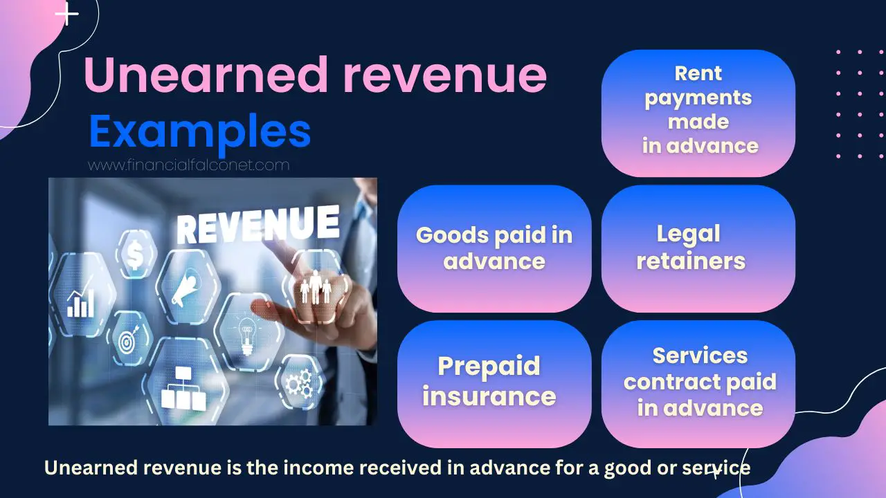 Unearned revenue example