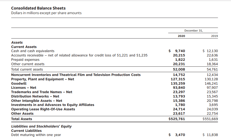 AT & T Balance sheet for asset turnover ratio calculation