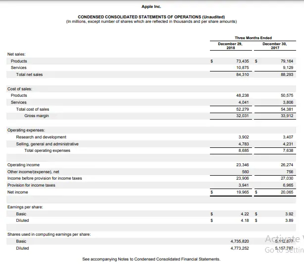 Apple's income statement as an example of gross profit vs EBIT calculation