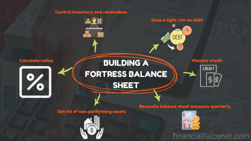 Building a fortress balance sheet: Steps on how to build a fortress balance sheet