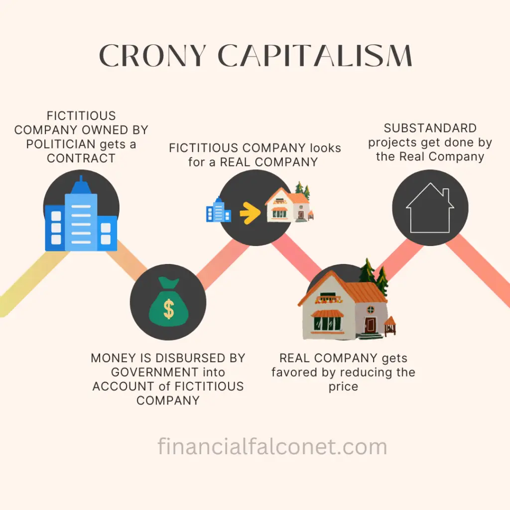 Cronyism capitalism - an example of crony capitalism showing how contracts get awarded to companies owned by politicians.