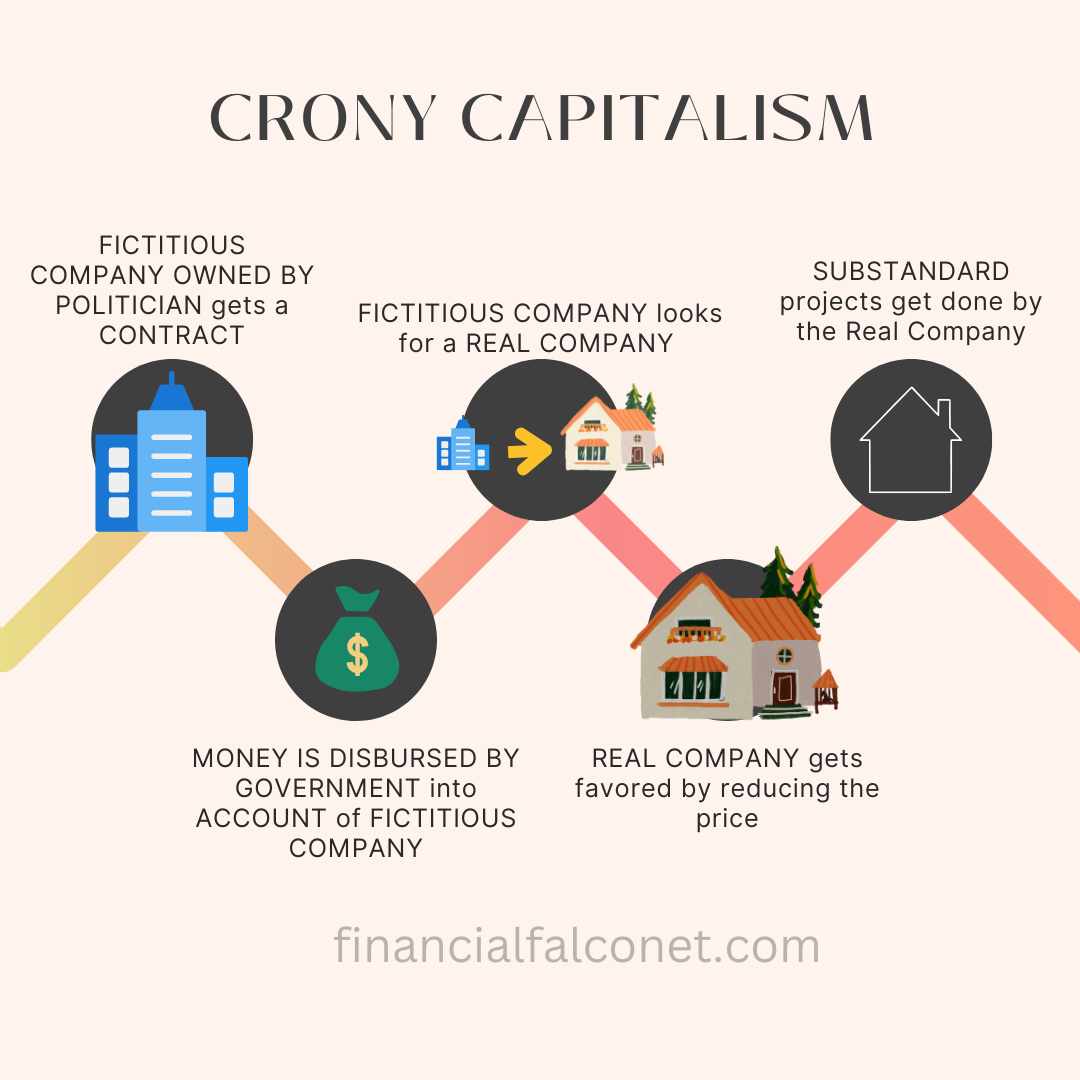 Cronyism Capitalism - Crony capitalism example