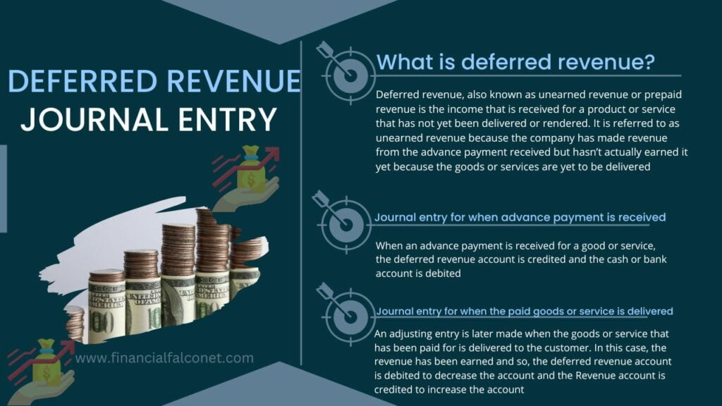 Deferred revenue journal entry