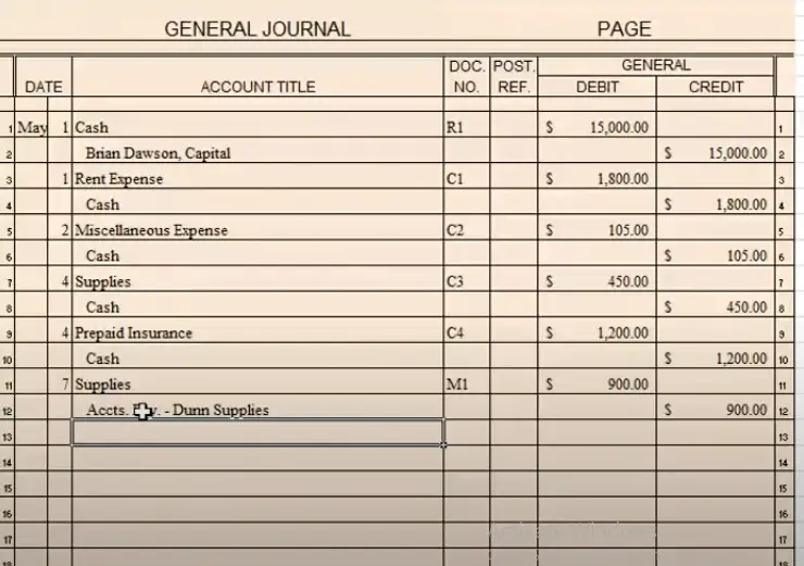 General journal entries examples