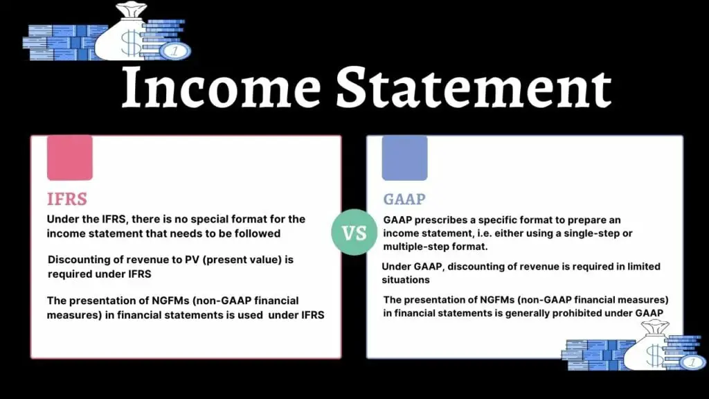 IFRS vs GAAP income statement