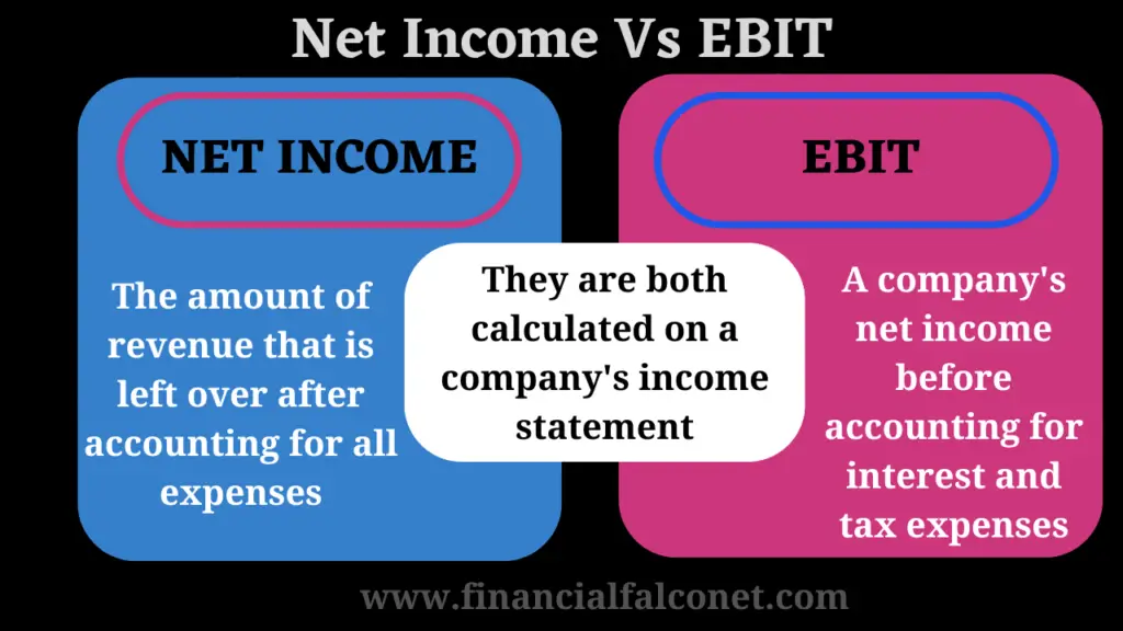 Net Income Vs EBIT Difference and similarity.