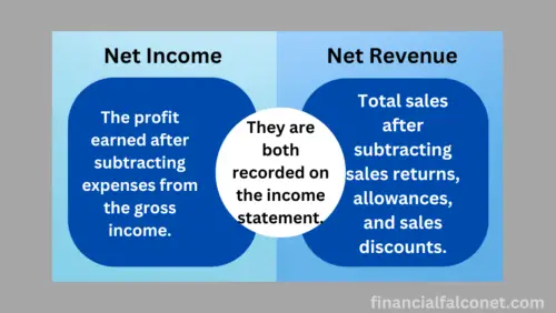 Net income vs net revenue