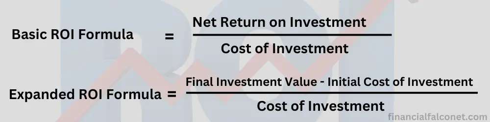 Types of profitability ratios: Return on investment formula.