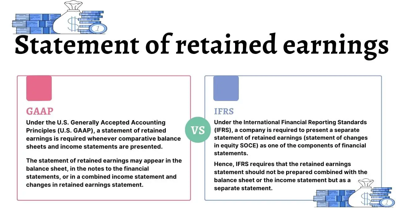Statement of retained earnings GAAP vs IFRS