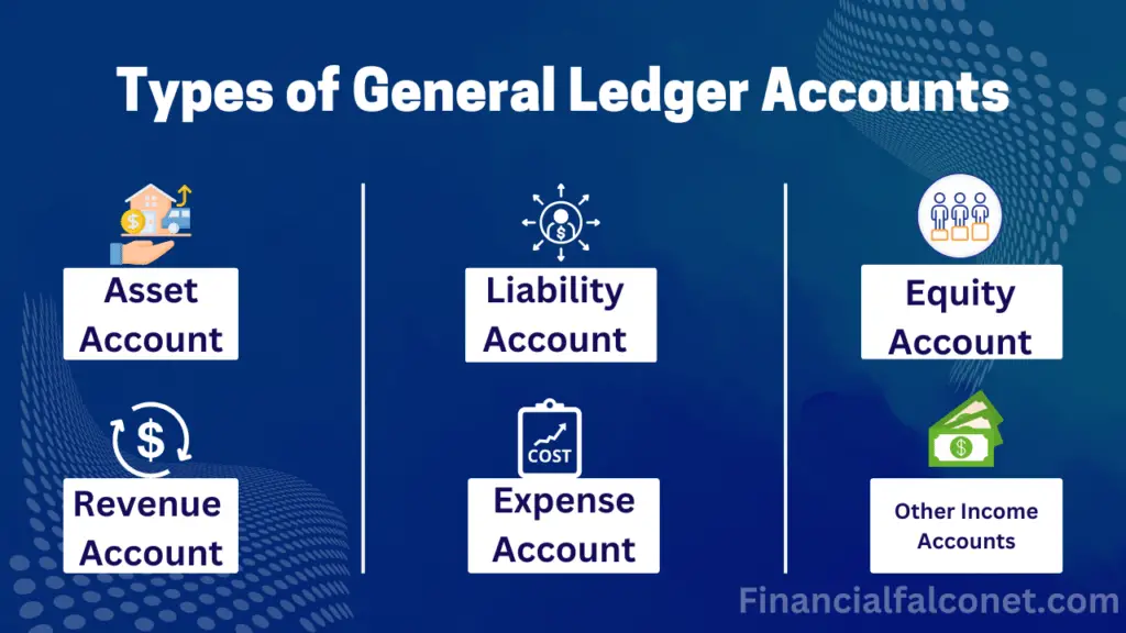 Types of general ledger accounts