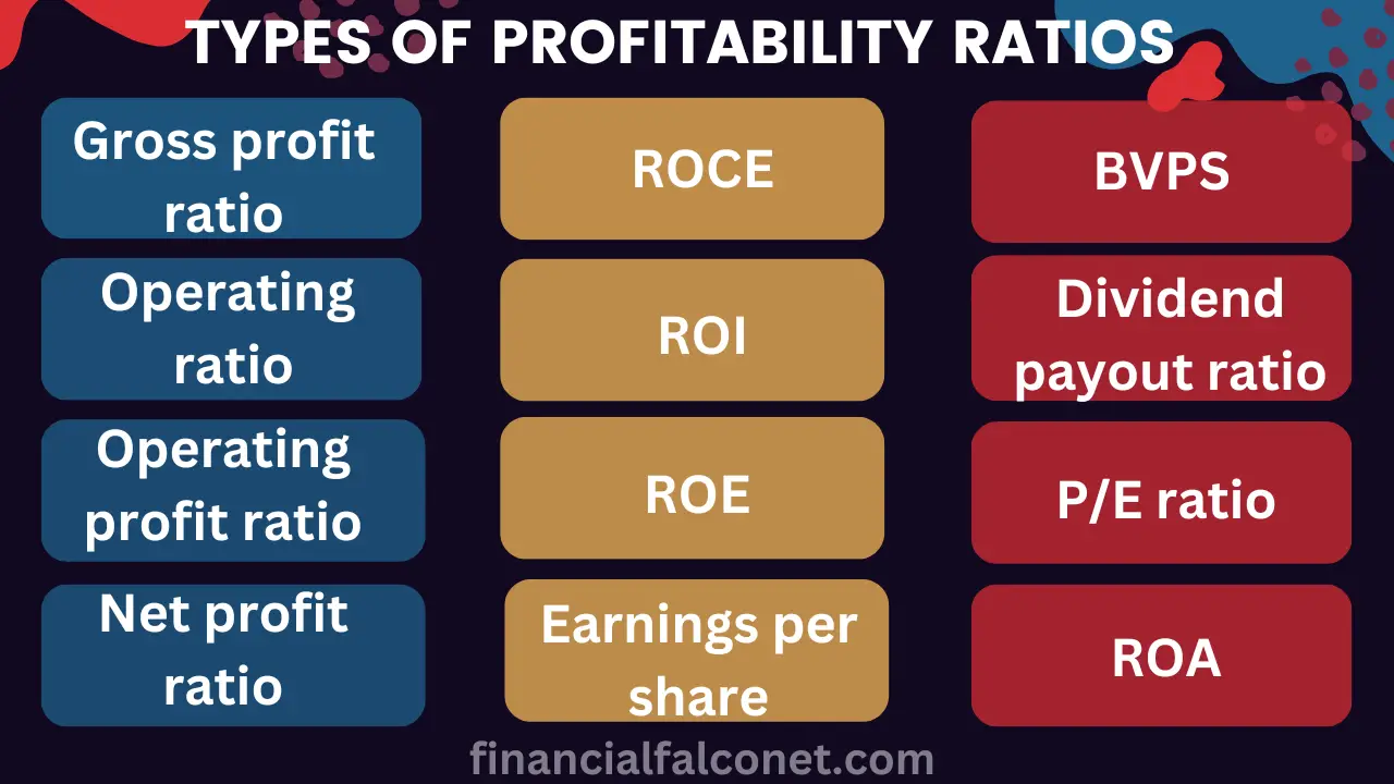 Types of profitability ratios