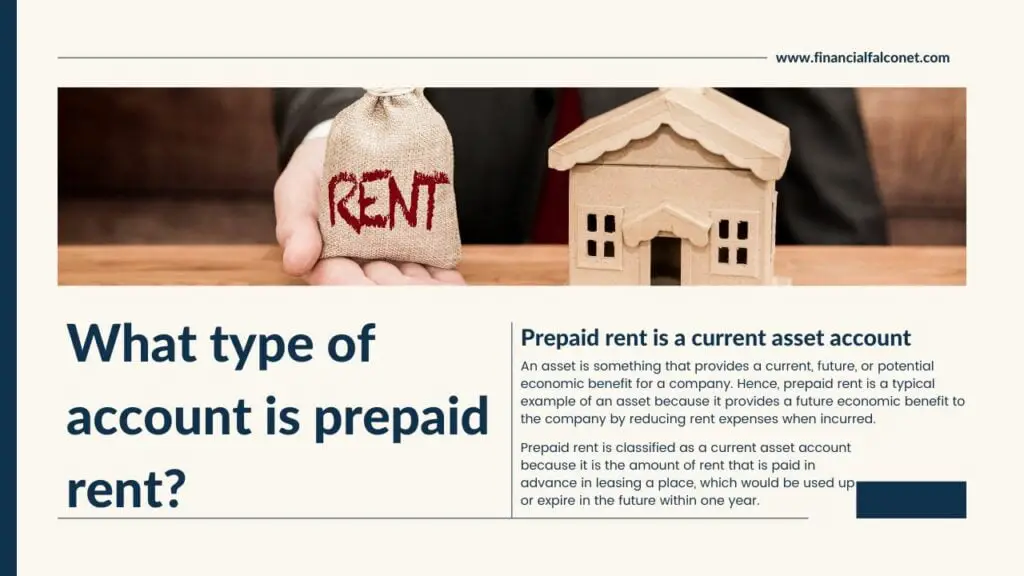What type of account is prepaid rent