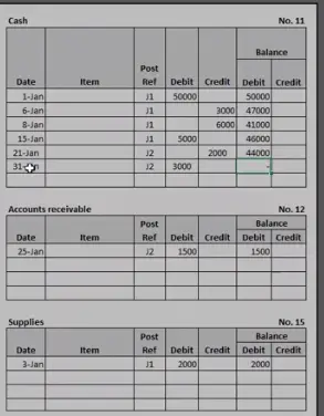 General ledger example