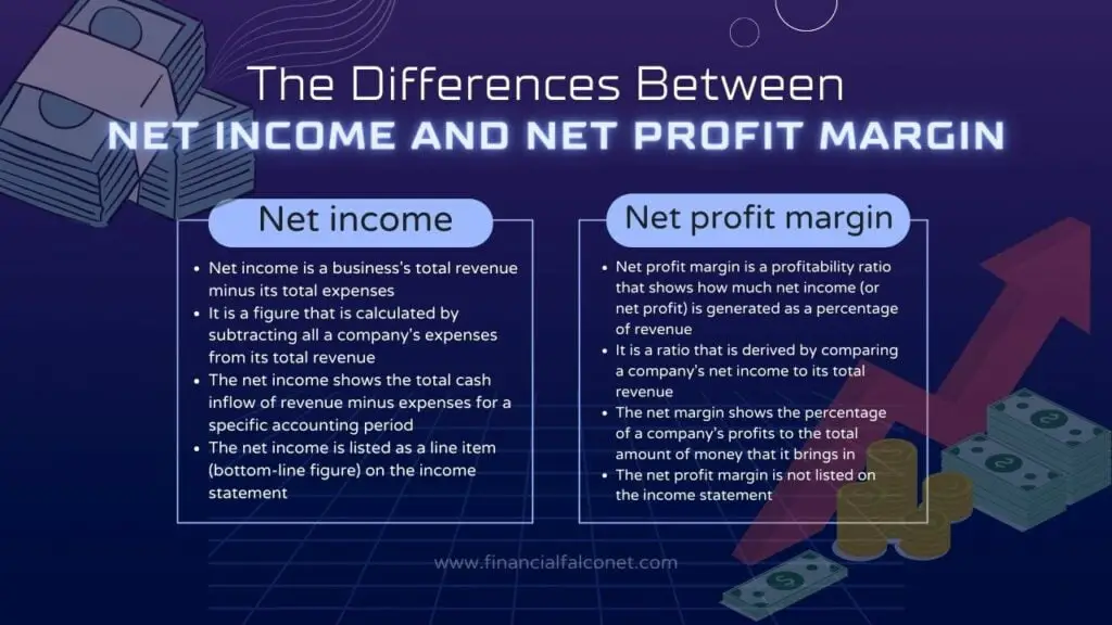 Net income vs net profit margin differences