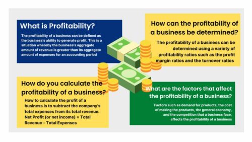 Profitability of a business